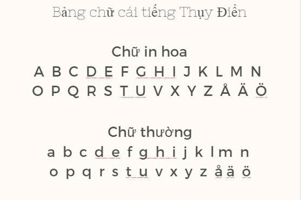 Tiếng Việt và tiếng Thụy Điển có cũng bảng chữ cái Latin