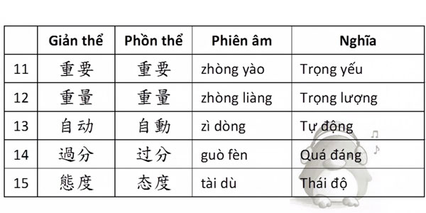 Tiếng Trung phồn thể phức tạp hơn tiếng Trung giản thể