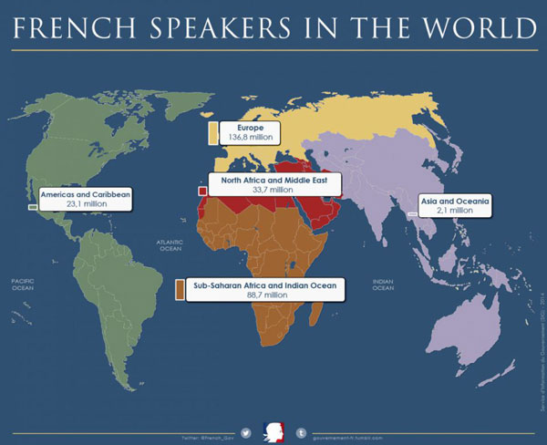 Tiếng Pháp được sử dụng tại 5 châu lục