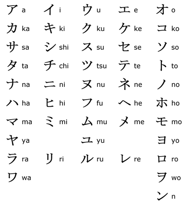 Bảng chữ Katakana